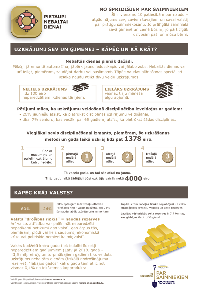 Pietaupi nebaltai dienai