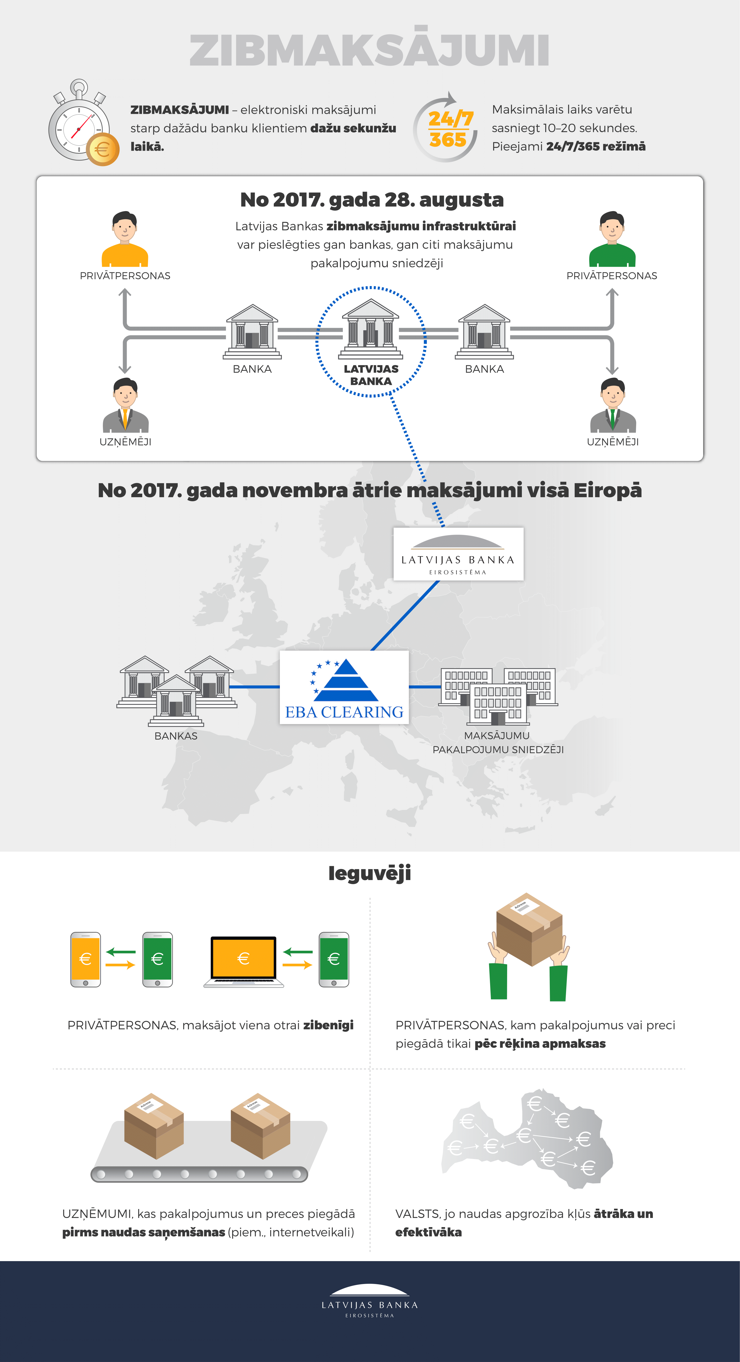 zibmaksajumi infografika