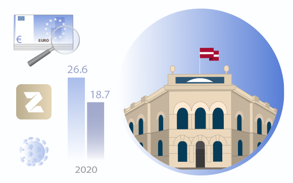 Latvijas Bankas 2020. gada pārskats