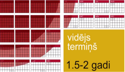 Nīderlandes filma par cenu stabilitāti