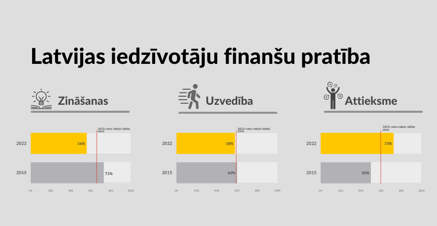 ilustratīvs attēls